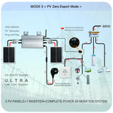 1200W/1000W/750W GS Hybrid Micro Inverter for Solar Pane & 36V/48V Battery Grid-Tie with Zero Export 180-265V AC | WiFi, IP65