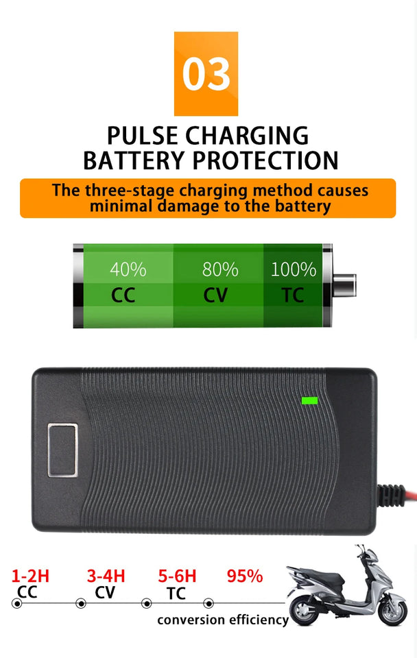 71.4V 3A 4A 2A Li-ion Charger 17S 61.2V 62.9V 3A Lithium Chargers T/PC/IEC 3Pin Connector