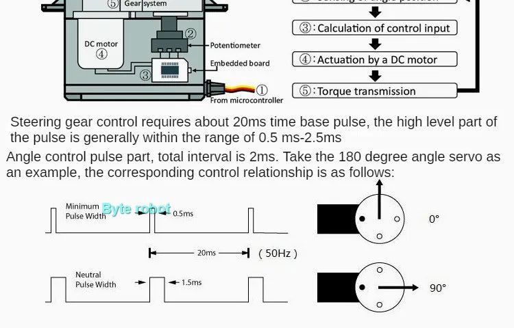 Robotic Arm Kit 6 Dof Programming Robotic Arm DIY kit for Arduino Raspberry Pi Robot For UNO/ESP32 Open Source Code and Tutorial