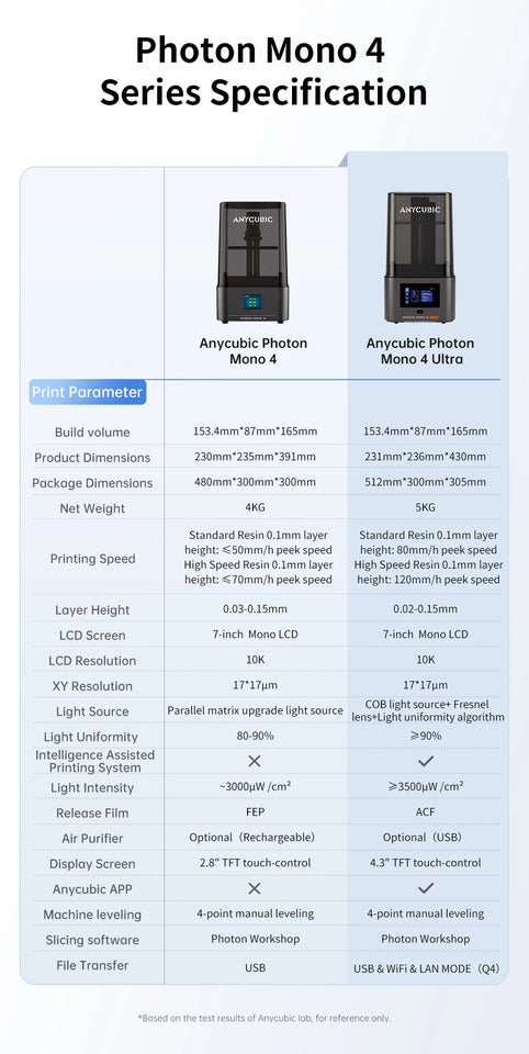 ANYCUBIC Photon Mono 4 Ultra 7 Inch 10K LCD 3D Printers High Speed UV Resin 3D Printer Printing Size  236mm*231mm*430mm 2.2L