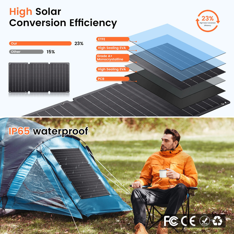 21W Portable Solar Panel, Foldable Solar Panel Charger 6V/3A Camping Hiking Backpacking Ultra-Fast Solar Phone Charger Dual USB