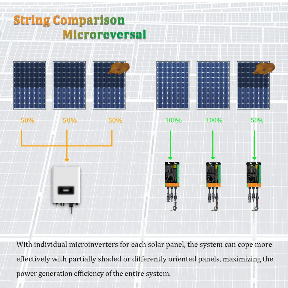 Y&H Solar Grid Tie Micro Inverter 700W 600W 500W 350W 300W MPPT  Input DC26V-60V PV Output AC110V/240V Home Solar On Grid System