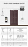 AI-Powered Biometric Fingerprint and Face Recognition 4.3in Turnstile Card Reader for Time Attendance and Access Control
