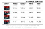 Micro TF SD Card 128MB 4GB 8GB 16GB 32GB 64GB Class 10  flash usb mini pen drive card 16 32 64 128 GB for Smartphone