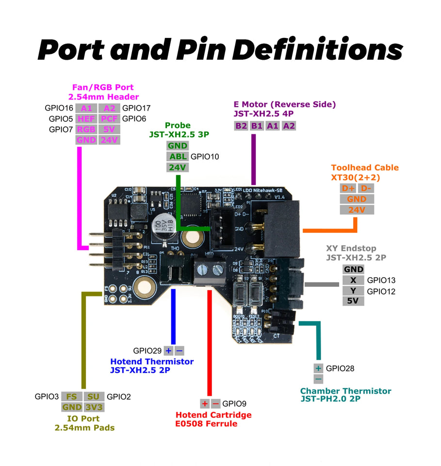 BLV® New Nitehawk LDO toolboard featuring RP2040 MCU TMC2209 drive ADXL345 accelerometer and USB port Voron StealthBurner