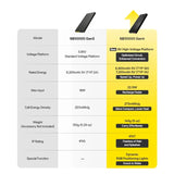 NITECORE NB10000 Gen4 10000mAh 9V Carbon Fiber Power Bank 22.5W Fast Charge Mobile Outdoor Powerbank IPX7 Dual USB-C