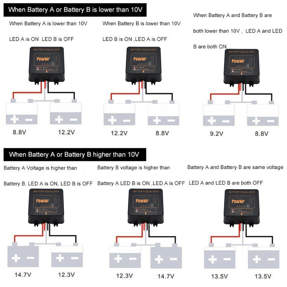 PowMr 24V 48V Battery Equalizer Voltage Balancer for Lead Acid, Lithium Batterries Series-Parallel Connected Charge Controller