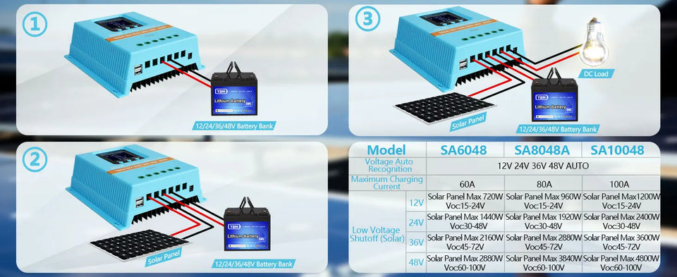 Y&H MPPT 60A 80A 100A Solar Charge Controller 12V 24V 36V 48V LCD Display Solar Panel Battery Intelligent Regulator