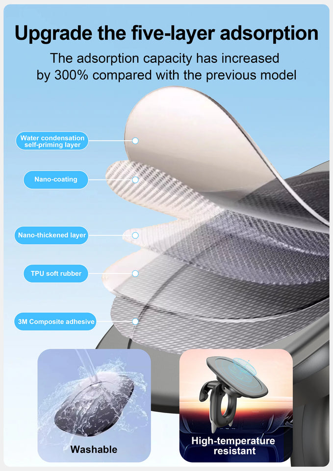 360 Degree Rotating Non-Slip Car Phone Holder Mat Dashboard Cell Phone Stand Compatible with All Smartphones