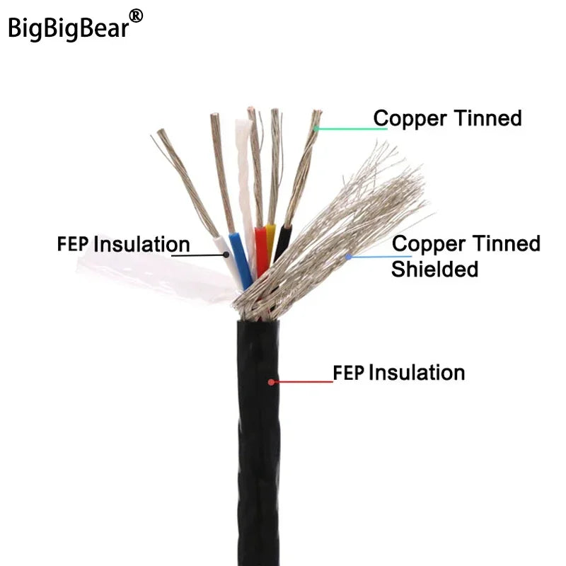 1/2/5/10m PTFE Shielded Wire 0.3/0.5/0.75/1/1.5mm High Purity OFC Copper Tinned FEP Insulation 1 2 3 4 5 6Cores AFPF Signal Line