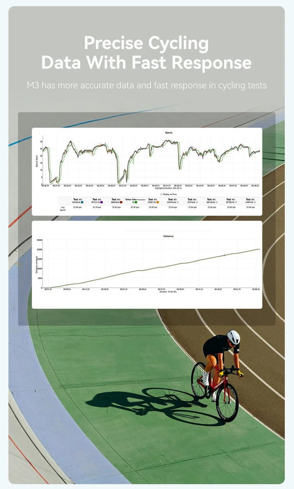 CYCPLUS M3 Cycling Bike Computer GPS Bicycle Computer Wireless ANT+ BLE 5.0 Waterproof Speedometer Bikes Cyclocomputer
