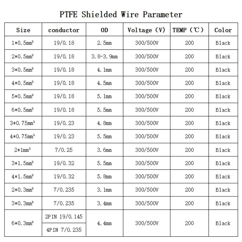 1/2/5/10m PTFE Shielded Wire 0.3/0.5/0.75/1/1.5mm High Purity OFC Copper Tinned FEP Insulation 1 2 3 4 5 6Cores AFPF Signal Line