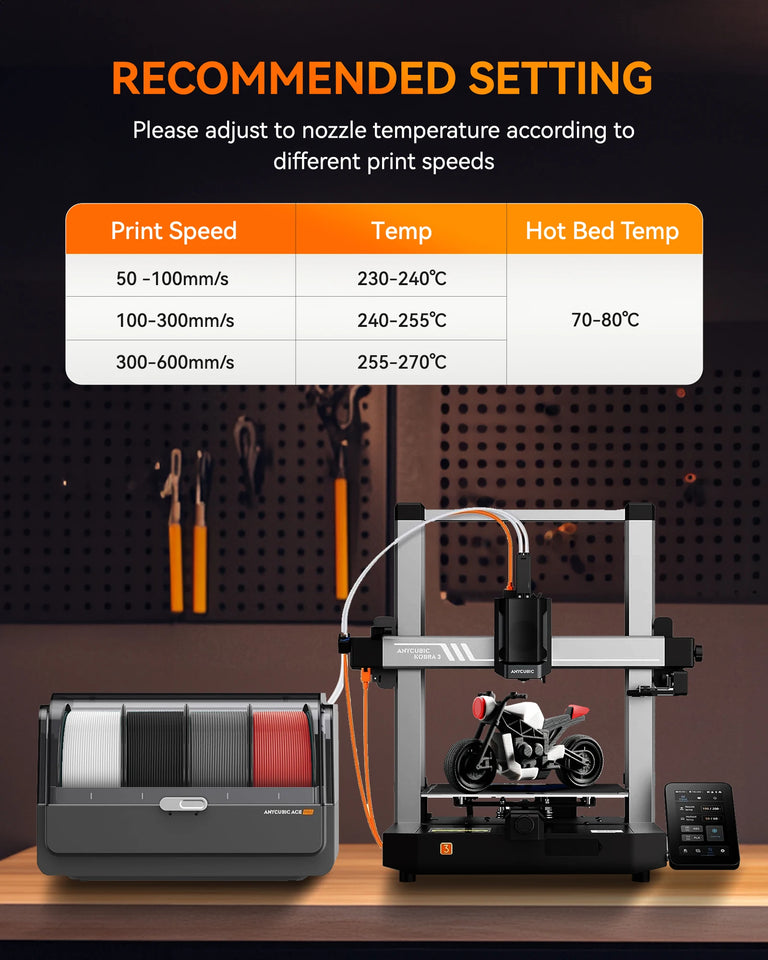TECBEARS High Speed Matte PETG 3D Filament 1.75mm 5KG petg 600mm/s  Neatly Wound Multi Color FDM 3D Printer Materials DIY Gift