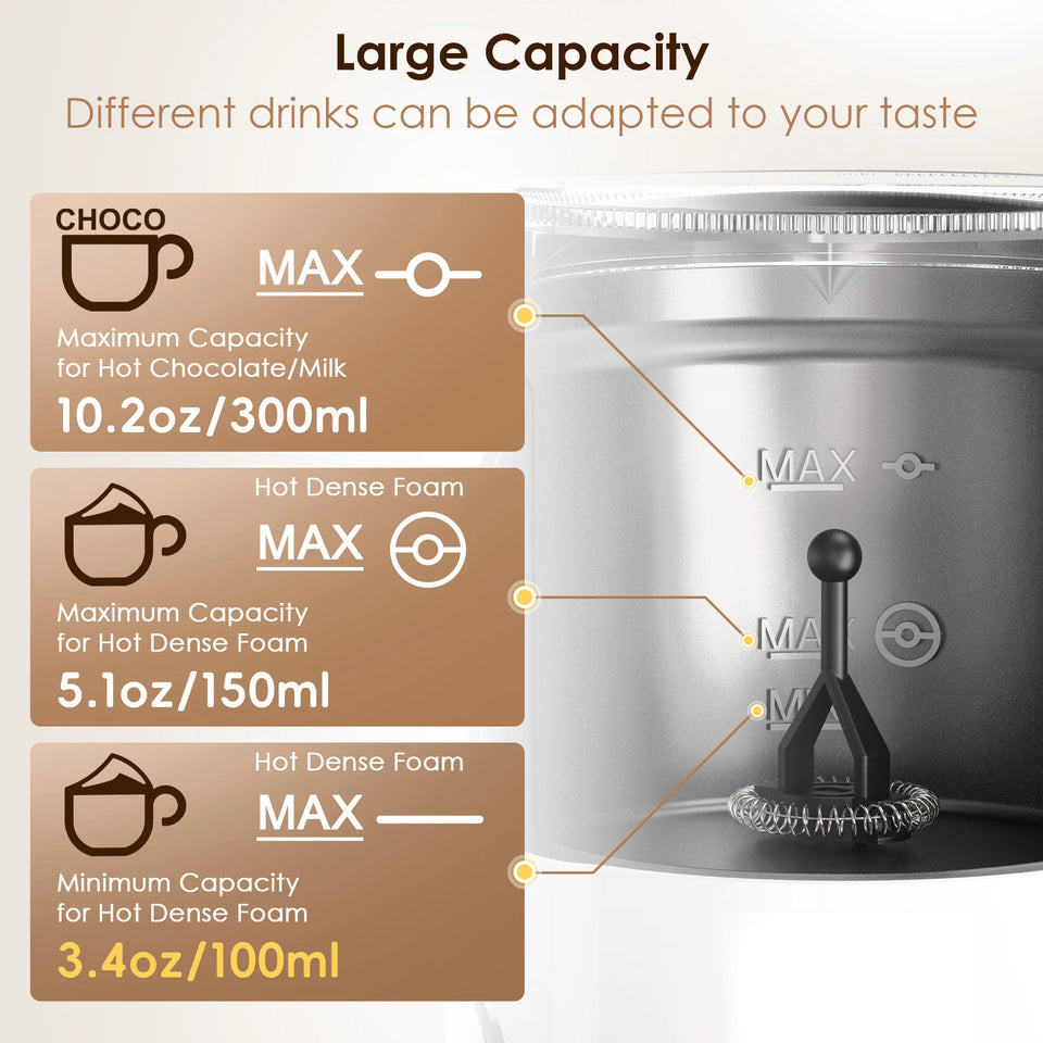 BioloMix 5-in-1 Milk Frother with LED Touch Screen – Hot & Cold Foam Maker for Lattes, Coffee & More