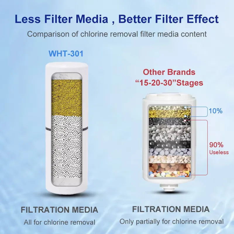 WHEELTON 3Pcs/lot Water Filter Cartridges For Shower Water Purifier Element Shower Filter Bathroom Accessories