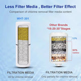 WHEELTON 3Pcs/lot Water Filter Cartridges For Shower Water Purifier Element Shower Filter Bathroom Accessories