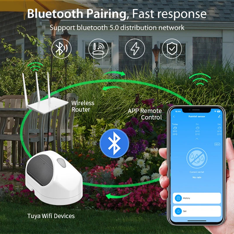 WiFi Rain Sensor Rainfall Duration Leakage Detection Outdoor Waterproof Battery Tuya Smart Life App Control Home Automation