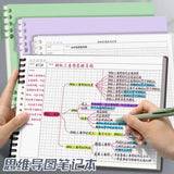 Mind Map Notebook Loose leaf Detachable B5 Cornell Notebook College Graduate Exam Notebook 120 Pages