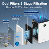 Jafända Air Purifiers for Home Large Room, Smart WiFi and Alexa Control, True HEPA Filter Air Cleaner with Activated Carbon