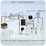 1200W/1000W/750W GS Hybrid Micro Inverter for Solar Pane & 36V/48V Battery Grid-Tie with Zero Export 180-265V AC | WiFi, IP65
