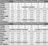 Gdstime 12032 Fan 24V 12V 5V 120MM Blower Fan 4PIN USB Radial Cooling Fan 120x32mm Turbo Blower Cooler Ball Small Fan PWM PC Fan