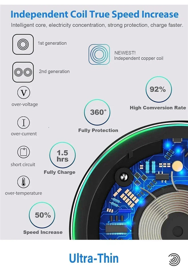 Fast Wireless Charger Pad Stand for iPhone 16 15 14 Samsung Xiaomi Earphone Phone Chargers Induction Wireless Charging Station