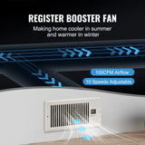 SucceBuy Booster Fan 4x12in Duct Fan 100CFM 10 Adjustable Speeds with LCD Smart Controller for Wall and Floor