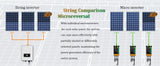 Y&H Solar Grid Tie Micro Inverter 700W 600W 500W 350W 300W MPPT  Input DC26V-60V PV Output AC110V/240V Home Solar On Grid System