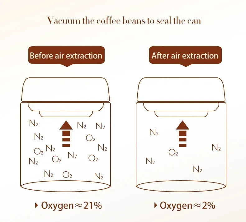 Coffee Can Manual Vacuum Moisture-proof Storage Jar Kitchen High Borosilicate Glass Tea Jar Coffee Bean Storage Sealed Jar