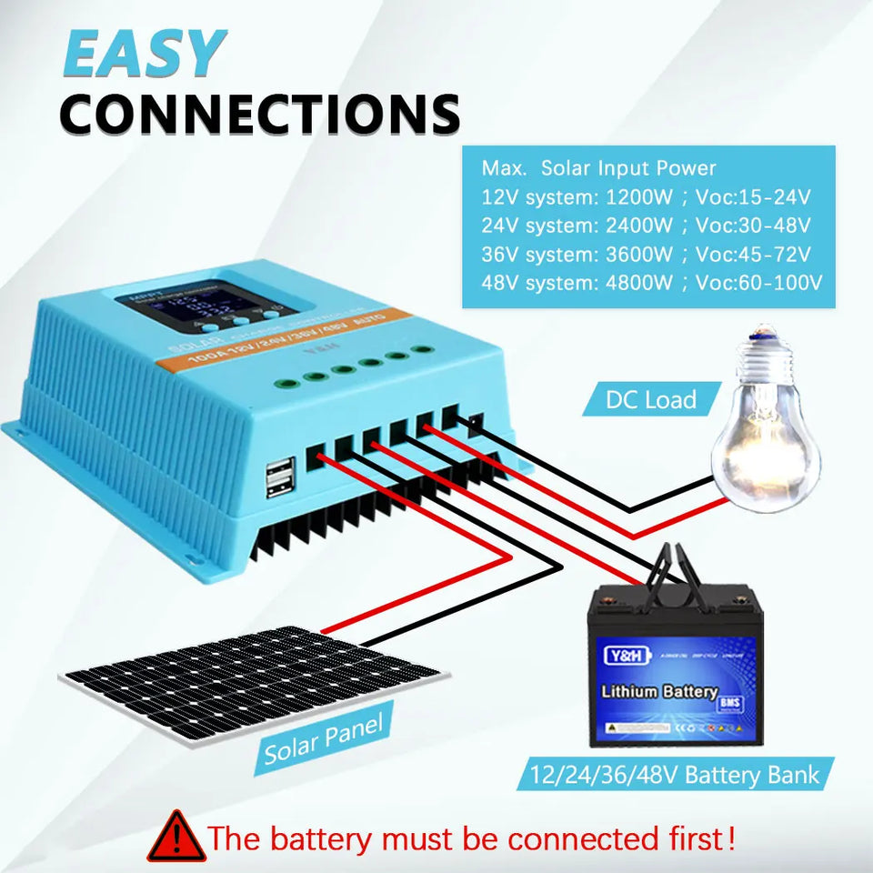Y&H MPPT 60A 80A 100A Solar Charge Controller 12V 24V 36V 48V LCD Display Solar Panel Battery Intelligent Regulator