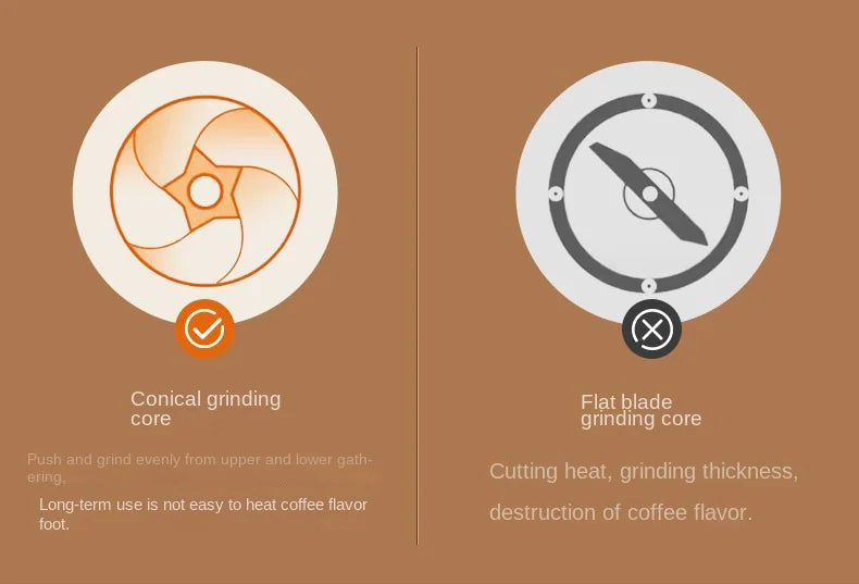Electric Coffee Bean Grinder Rechargeable 40 Gears External Adjustable Household Portable Hand-Pour Electric Mini Coffee Grinder