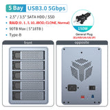 【Free Local Warehouse!】Yottamaster 150W External Hard Drive Enclosure 2.5"3.5" SATA HDD SSD Enclosure RAID Hard Drive Storage