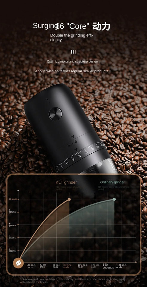 Portable Coffee Grinder Electric USB Rechargeable Home Outdoor Blenders Profession Adjustable Coffee Beans Grinding for Kitchen