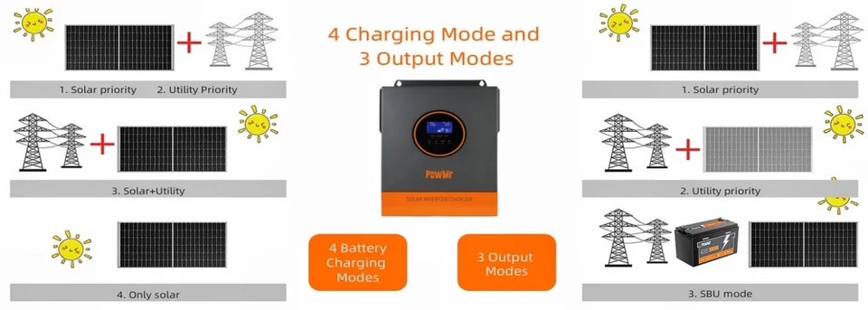 PowMr 24V 3200W 110V Hybrid Solar Inverter MPPT 60A Charger Controller Max PV Solar 108Vdc inversores híbridos solares for home