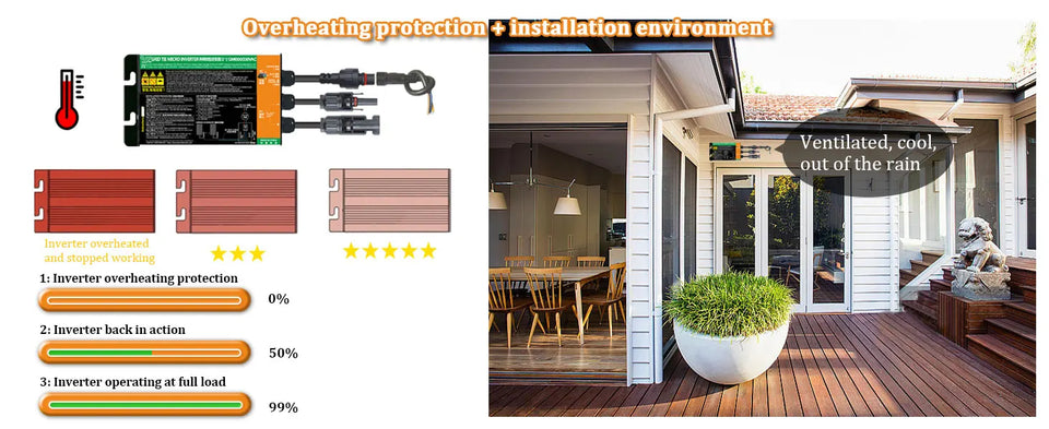 Y&H Solar Grid Tie Micro Inverter 700W 600W 500W 350W 300W MPPT  Input DC26V-60V PV Output AC110V/240V Home Solar On Grid System