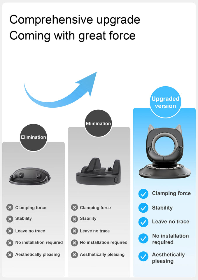360 Degree Rotating Non-Slip Car Phone Holder Mat Dashboard Cell Phone Stand Compatible with All Smartphones