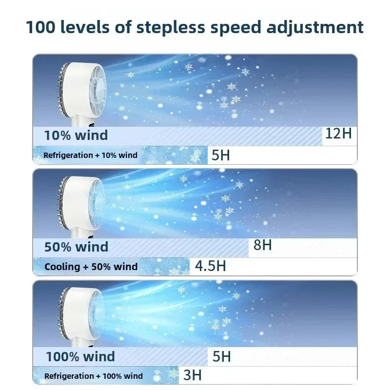 2025 New Cooling Handheld Fan with Ice Pack and Silent Operation100 Portable High-Speed Fan USB Mini Fan