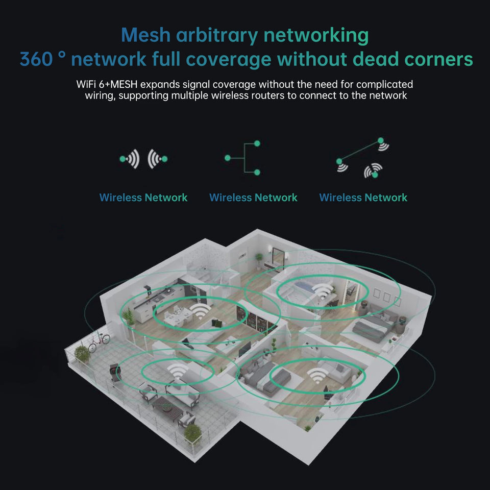 EDUP  RT2980 Router AX3000 3000Mbps Dual Band 2.4/5GHz Gigabit WIFI6 Router 802.11AX MIMO EasyMesh Wide Signal Range
