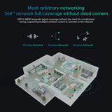 EDUP  RT2980 Router AX3000 3000Mbps Dual Band 2.4/5GHz Gigabit WIFI6 Router 802.11AX MIMO EasyMesh Wide Signal Range