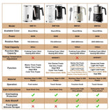 BioloMix,4 in 1 Automatic Hot and Cold Milk Frother Warmer for Latte, Foam Maker, Hot Chocolates, Cappuccino