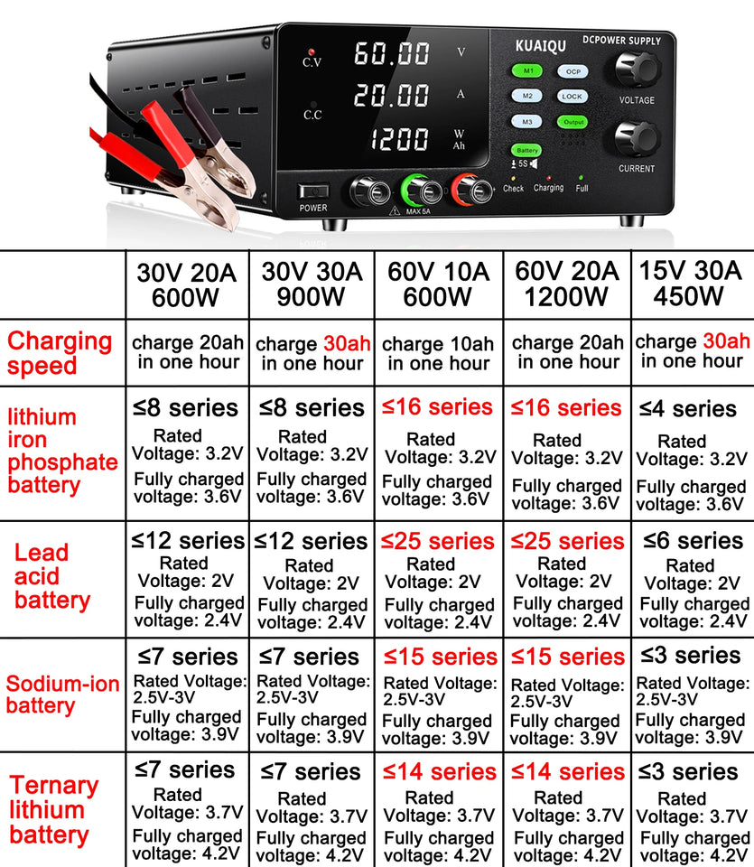 15V 30V 60V DC Power Supply Variable High Power Bench Power Supply for Fast Recharge, Equivalent to adding a BMS to your battery