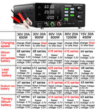 15V 30V 60V DC Power Supply Variable High Power Bench Power Supply for Fast Recharge, Equivalent to adding a BMS to your battery