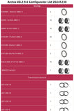 Premium Kit - Arctos V2.0 9.6 2025 Robotic Hardware Kit, Bearings, Motors, Actuators, Boards, Fasteners