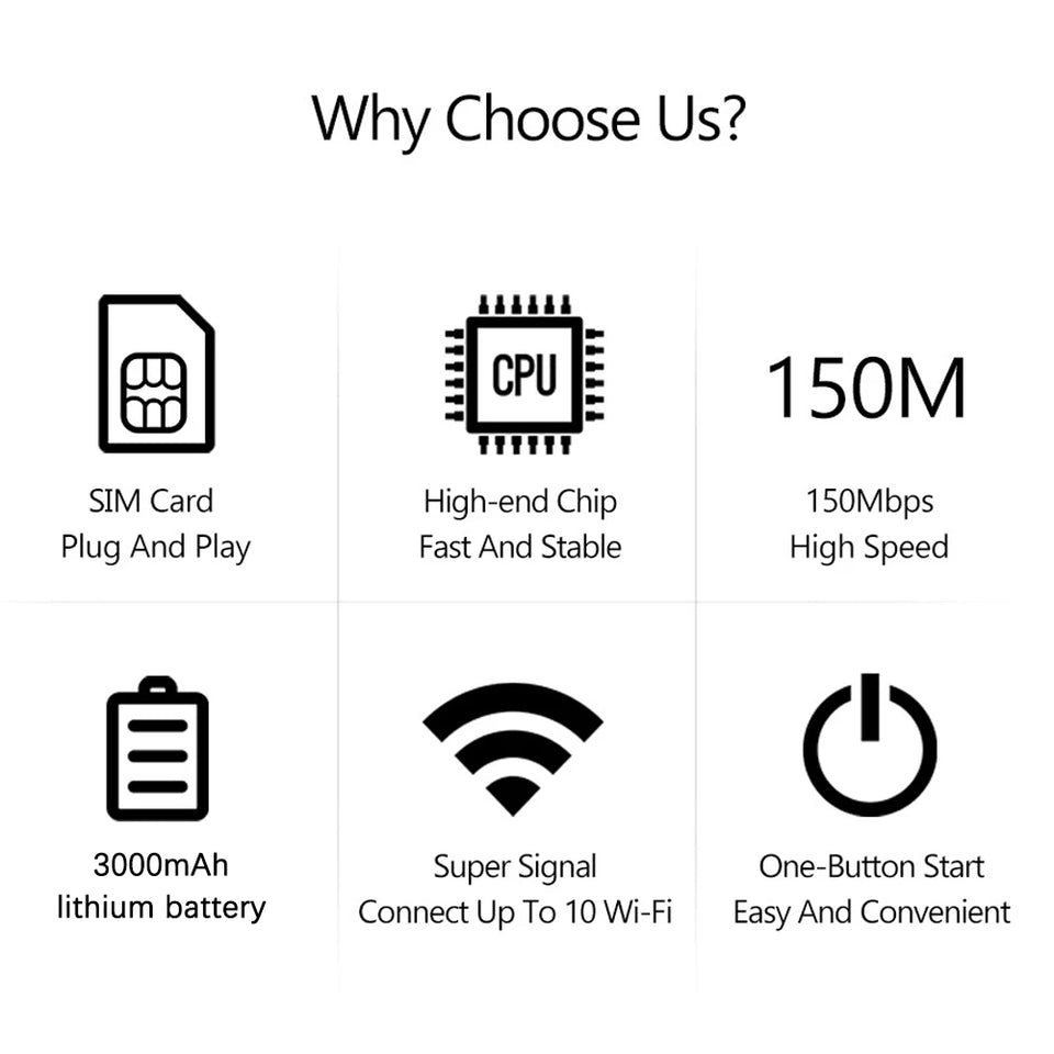 4G LTE Mobile WiFi Router 150Mbps Wireless Internet Router with SIM Card Slot Pocket Mobile Hotspot for Home Office Car Travel