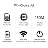 4G LTE Mobile WiFi Router 150Mbps Wireless Internet Router with SIM Card Slot Pocket Mobile Hotspot for Home Office Car Travel