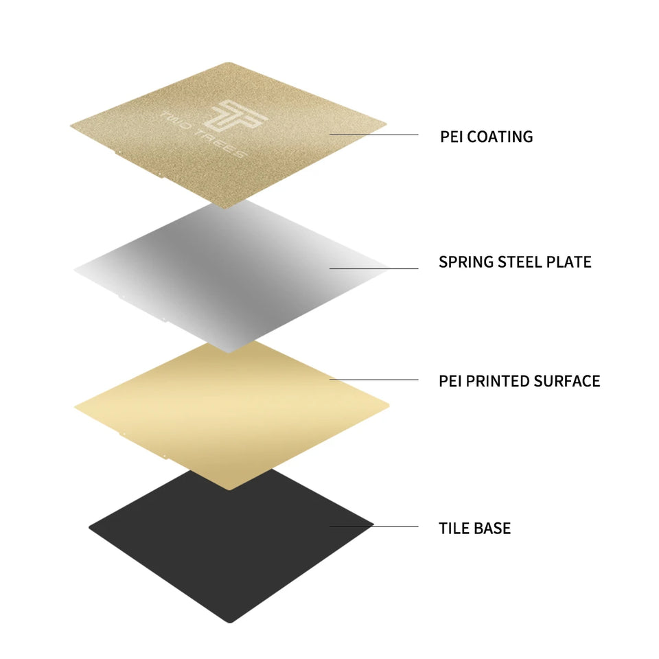 3D Printer PEI Magnetic Base Smooth and Powder Coated Spring Steel Plate Double-Sided Printing Hot Bed for Ender3 CR-10S Voron