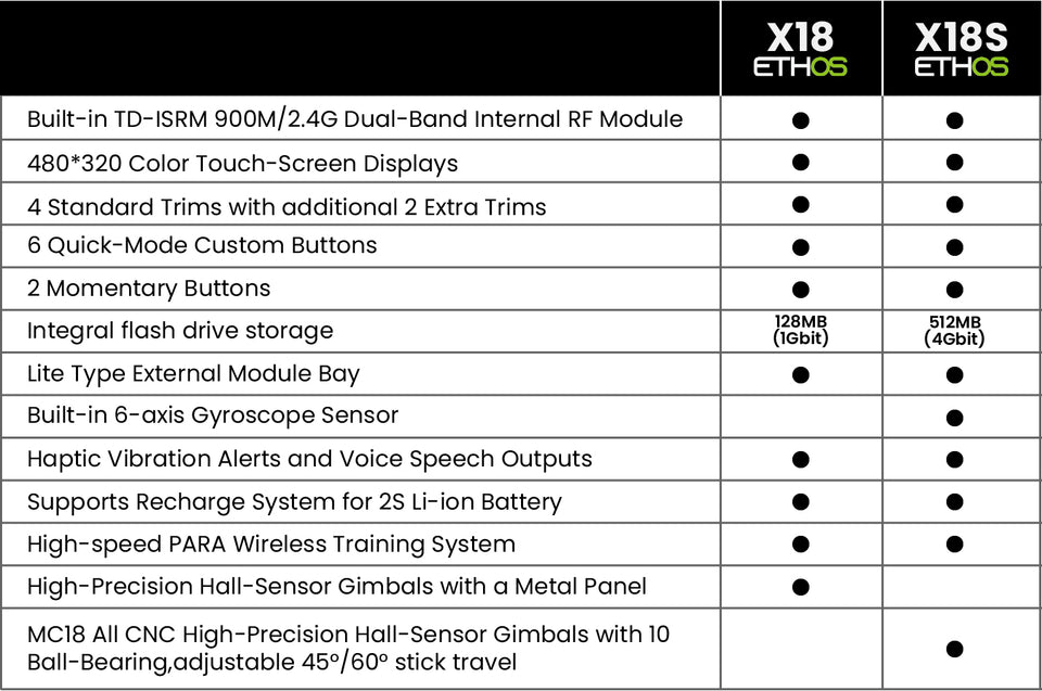 NEW FrSky Tandem X18 Transmitter - Dual Channel Compatible with ACCST D16 ACCESS TD for Remote Control Applications
