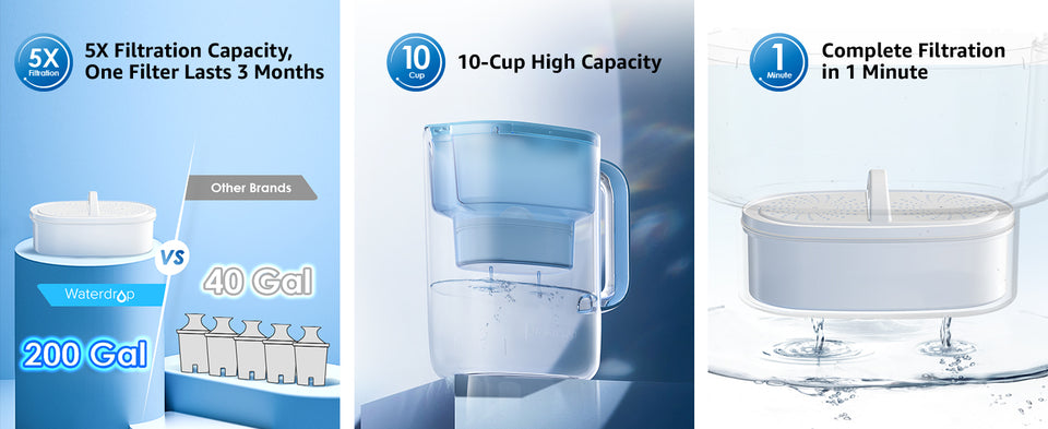 Waterdrop Water Filter Pitcher with 1 Filter, 200-Gallon Long-Life, 10-Cup Large Water Filter Pitcher, NSF Certified, 5X Times L