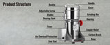 SucceBuy 150-2500g Electric Grain Mill Grinder Commercial Swing Spice Grinders for Dry Herbs Grains Spices Cereals Coffee Corn