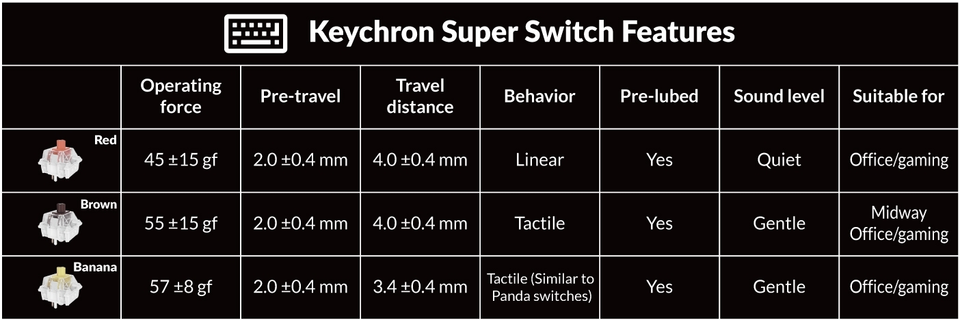 Keychron J2 QMK Wireless Mechanical Keyboard RGB Backlight with Keychron Super mechanical switch
